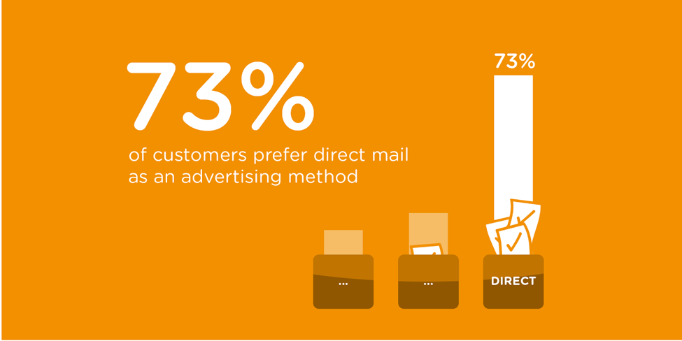 Flipping Houses? Here’s How to Expand Your Business Using Handwritten Direct Mail