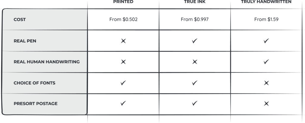 Product Comparison